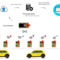 Esquema proyecto Iot - Smart Parking